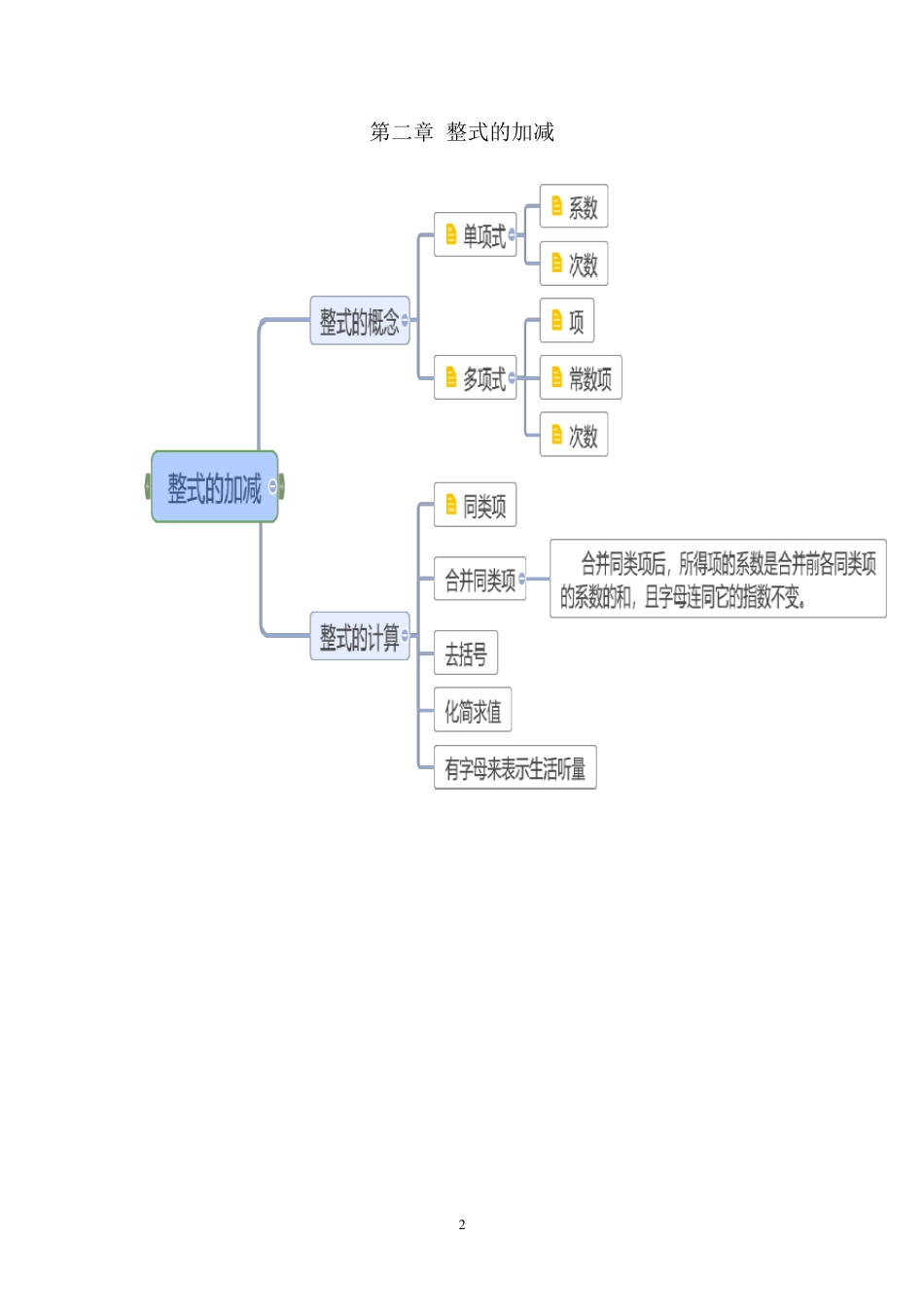 七年级思维导图_第2页