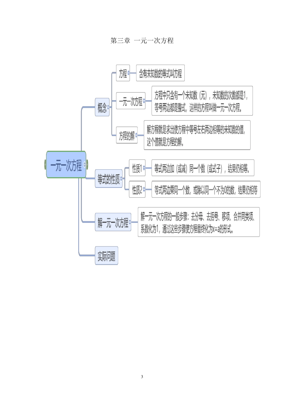 七年级思维导图_第3页