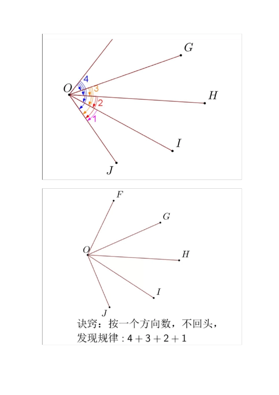七年级数学“线段与角”经典题型详解_第3页