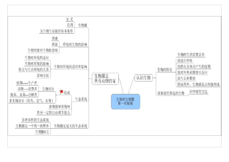 七年级生物上册思维导图_第1页