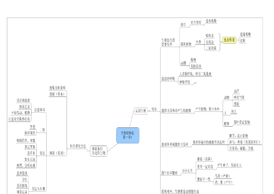 七年级生物上册思维导图_第2页