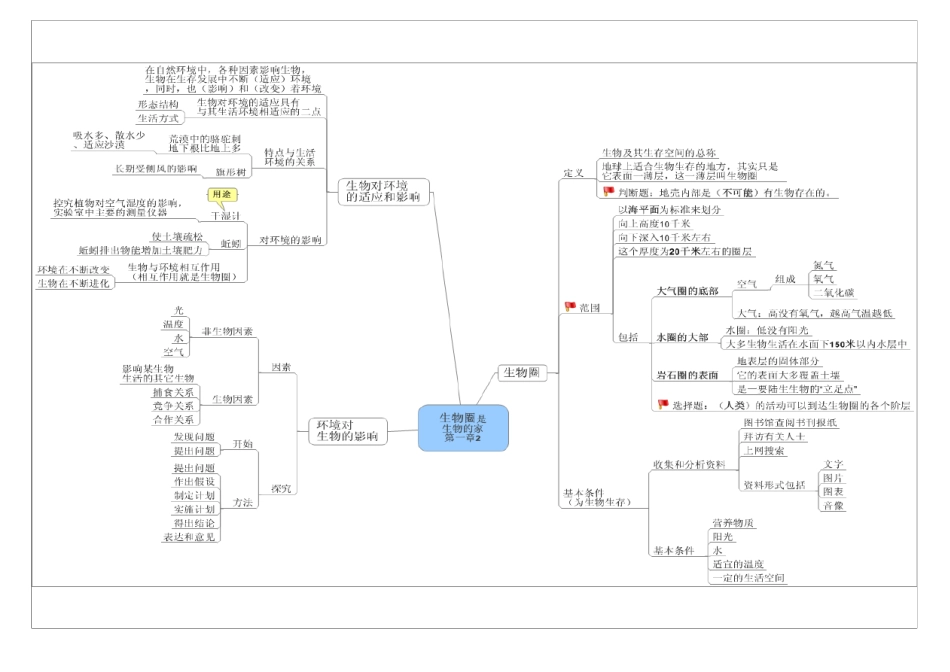 七年级生物上册思维导图_第3页