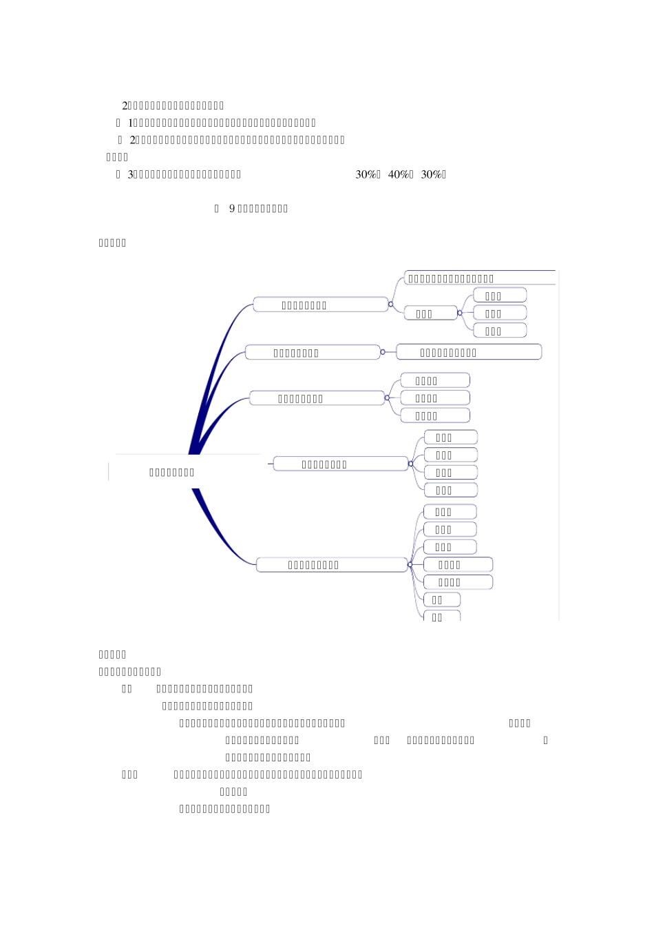 七年级生物知识点思维导图_第3页