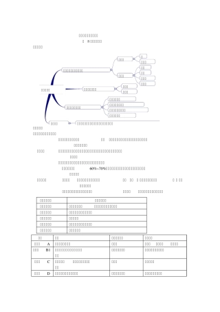 七年级生物知识点思维导图