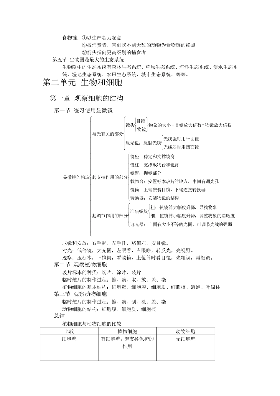 七年级生物笔记_第2页