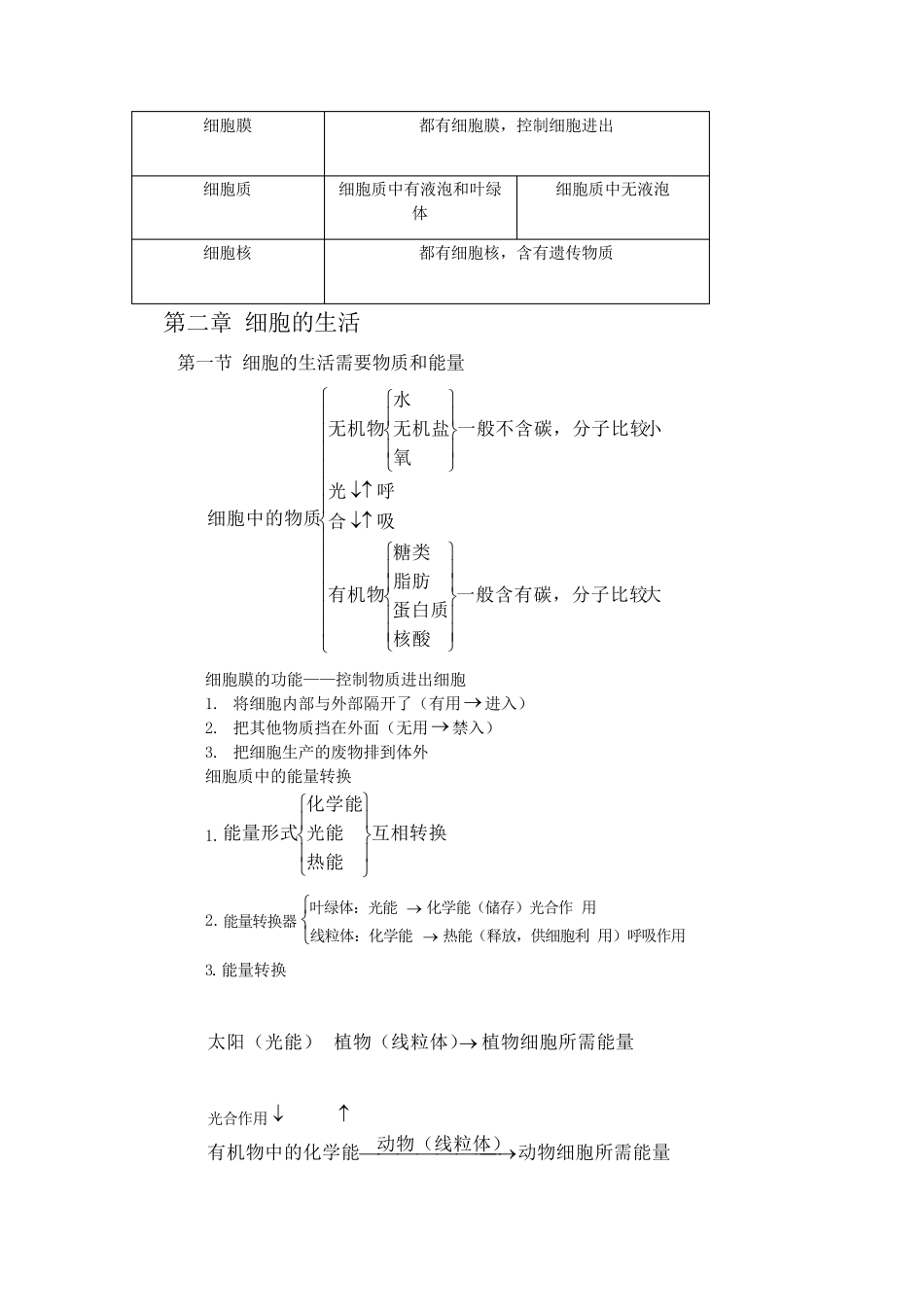 七年级生物笔记_第3页