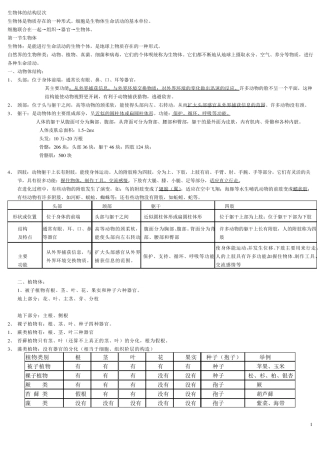 七年级科学上册华师大版2012新版教材第4章生物体的结构层次知识要点整理