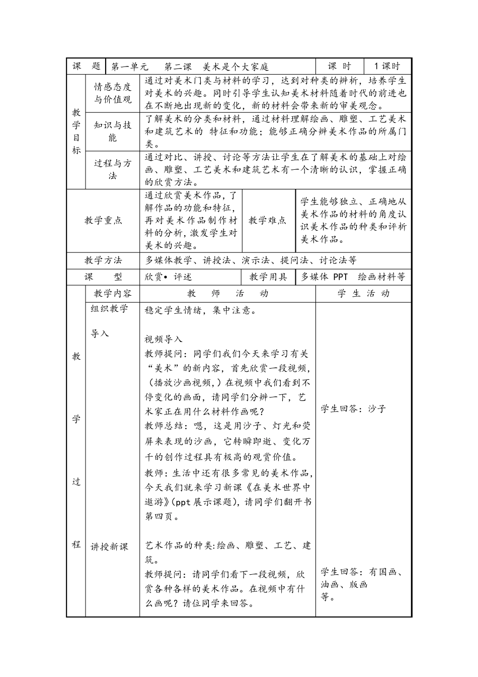 七年级美术上册第一单元什么是美术,富于创造力的造型艺术美术是个大家族_第3页