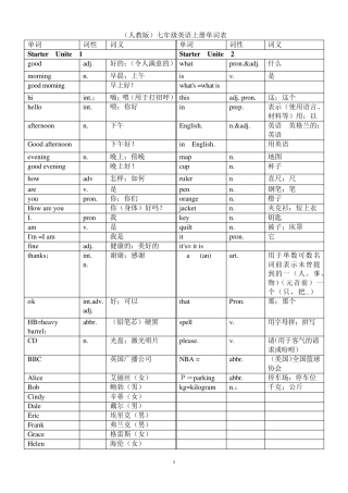 七年级英语上册各单元单词表