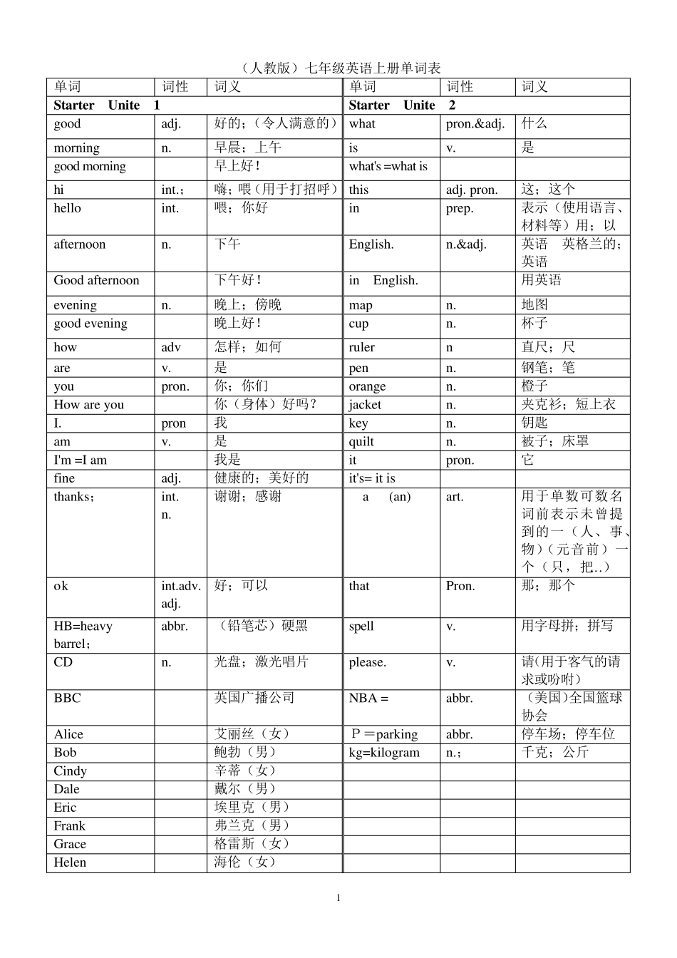 七年级英语上册各单元单词表1_第1页