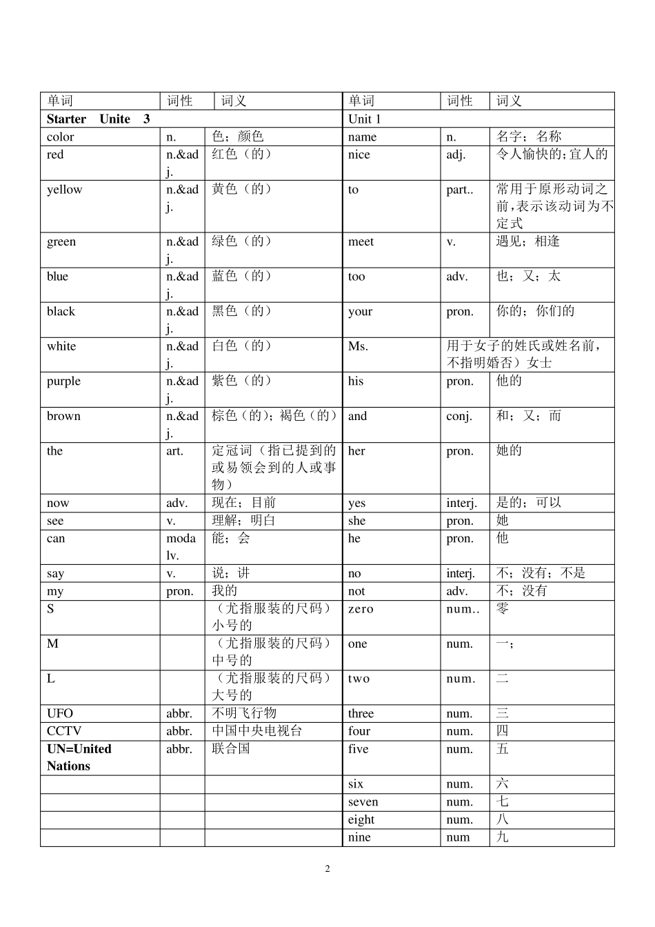 七年级英语上册各单元单词表1_第2页