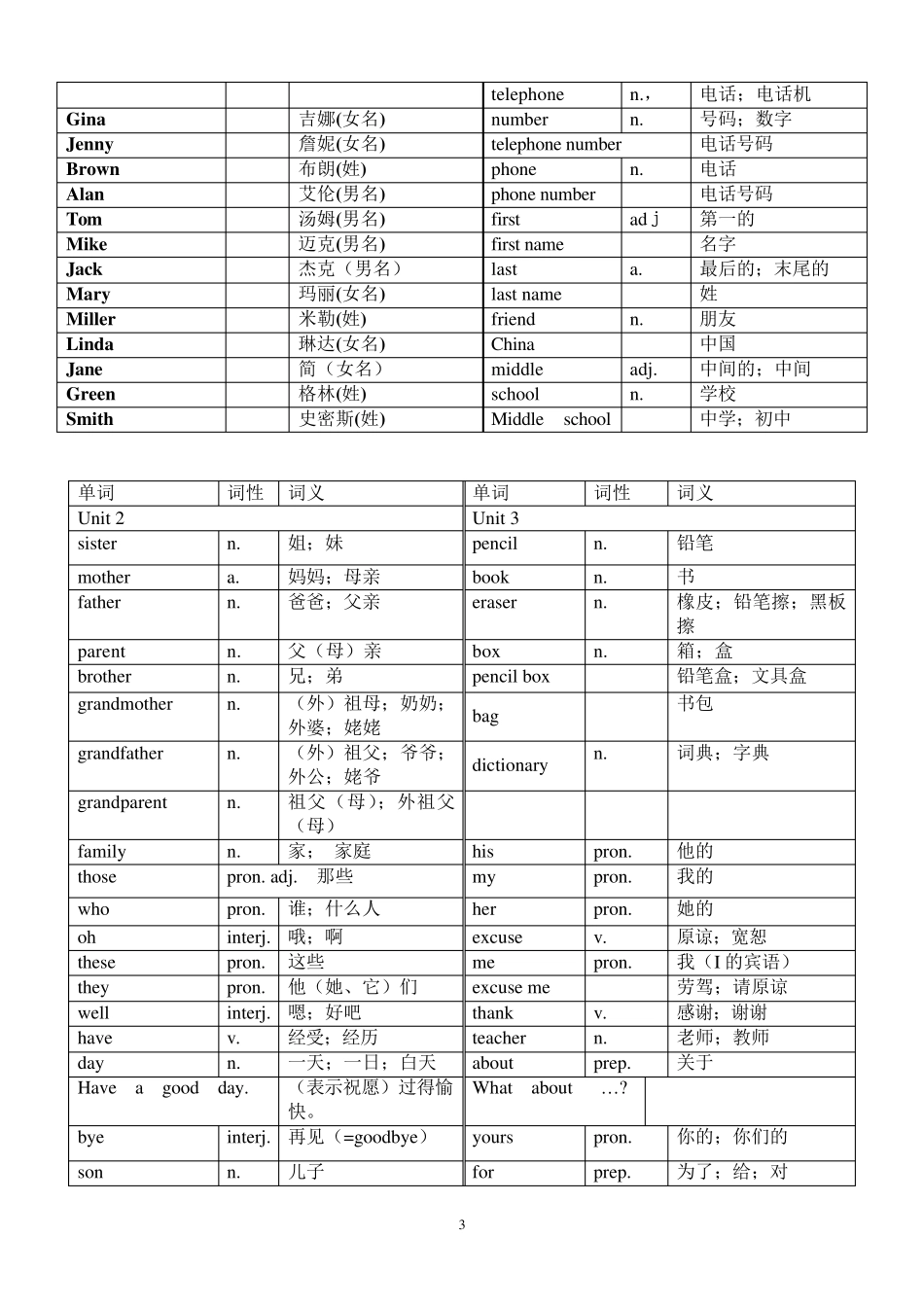 七年级英语上册各单元单词表1_第3页