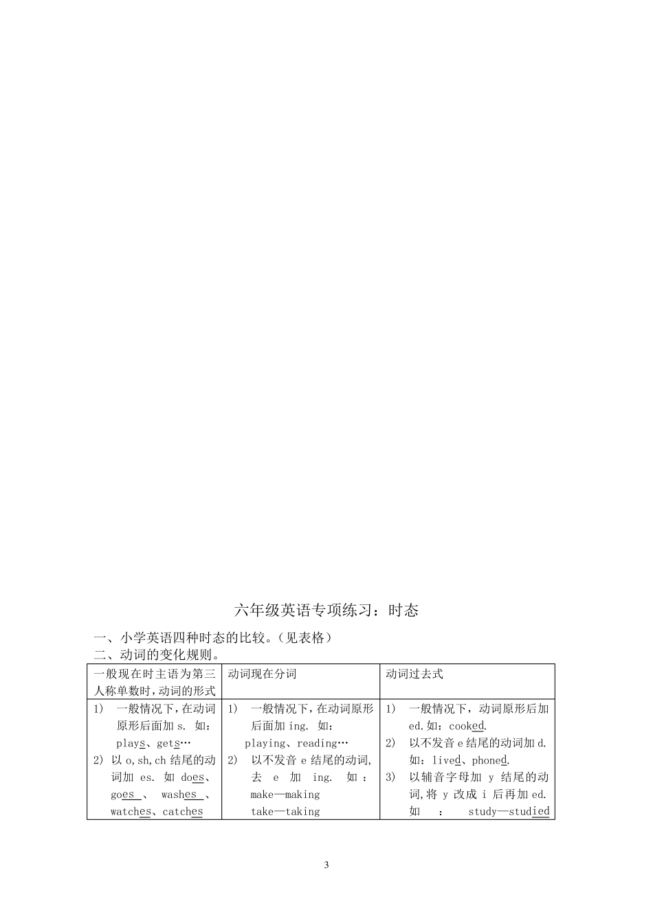 七年级英语专项练习：情态动词_第3页