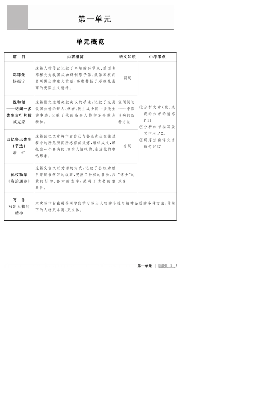 七年级语文下册教材全解_第3页