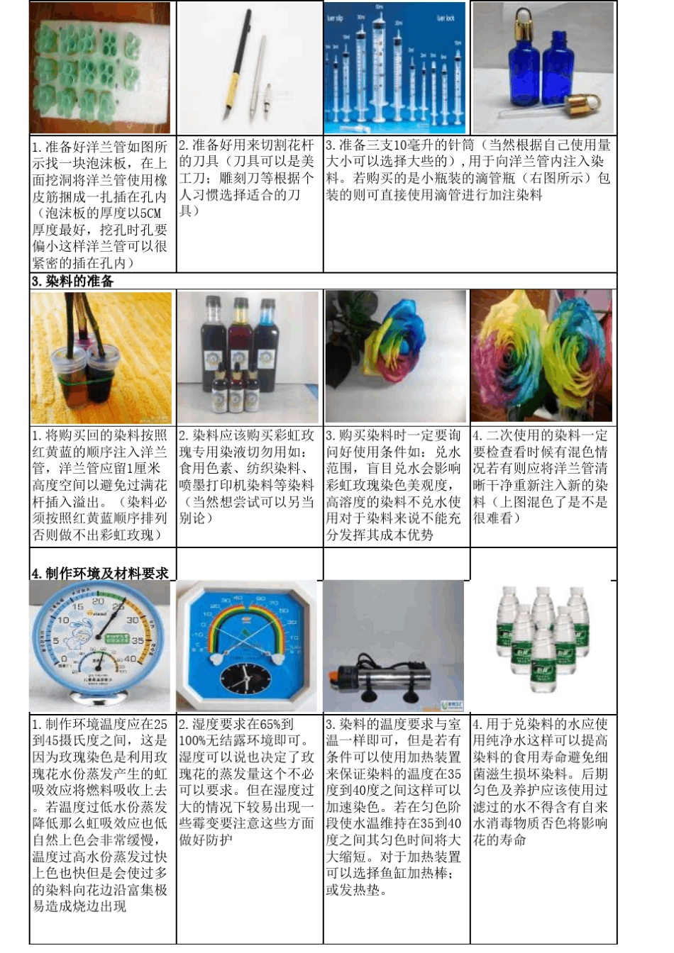 七彩彩虹玫瑰制作教程(3基色)_第2页
