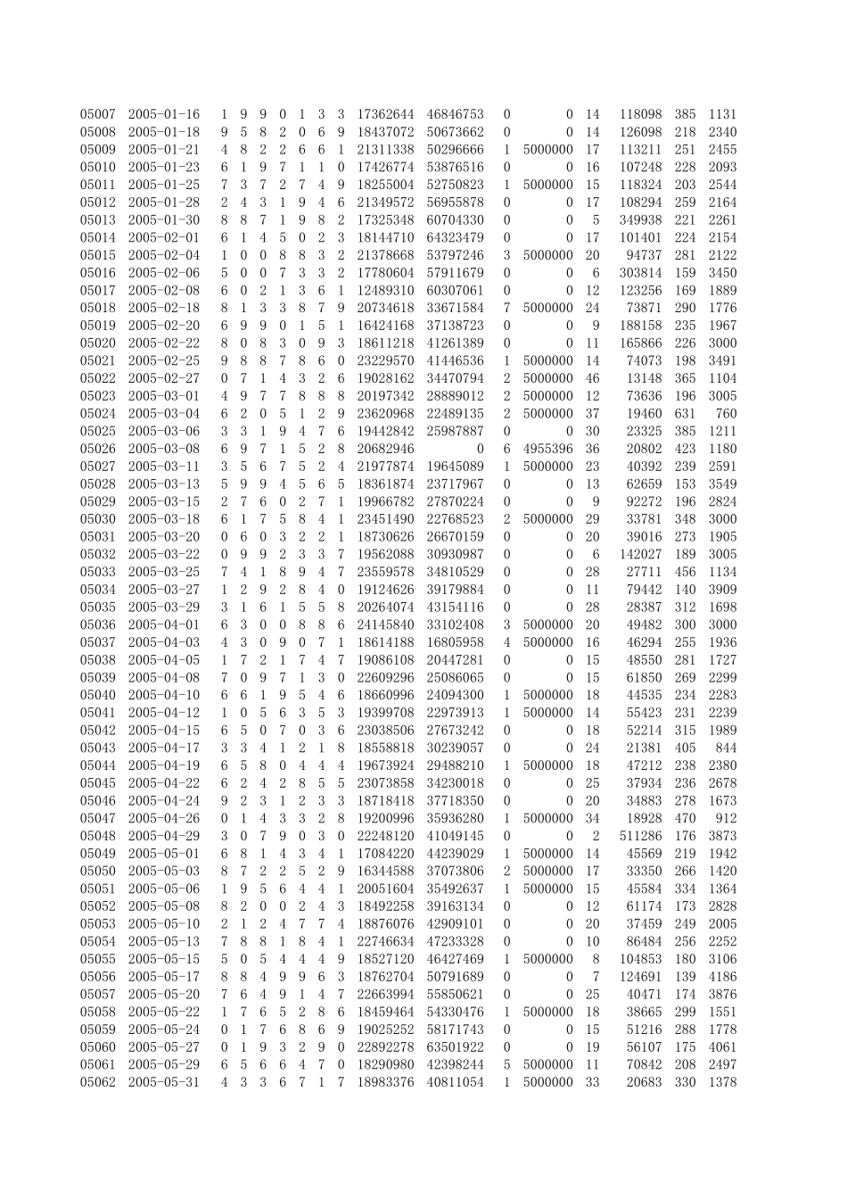 七星彩自动更新开奖数据的excel文件_第3页