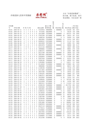 七星彩自动更新开奖数据的excel文件