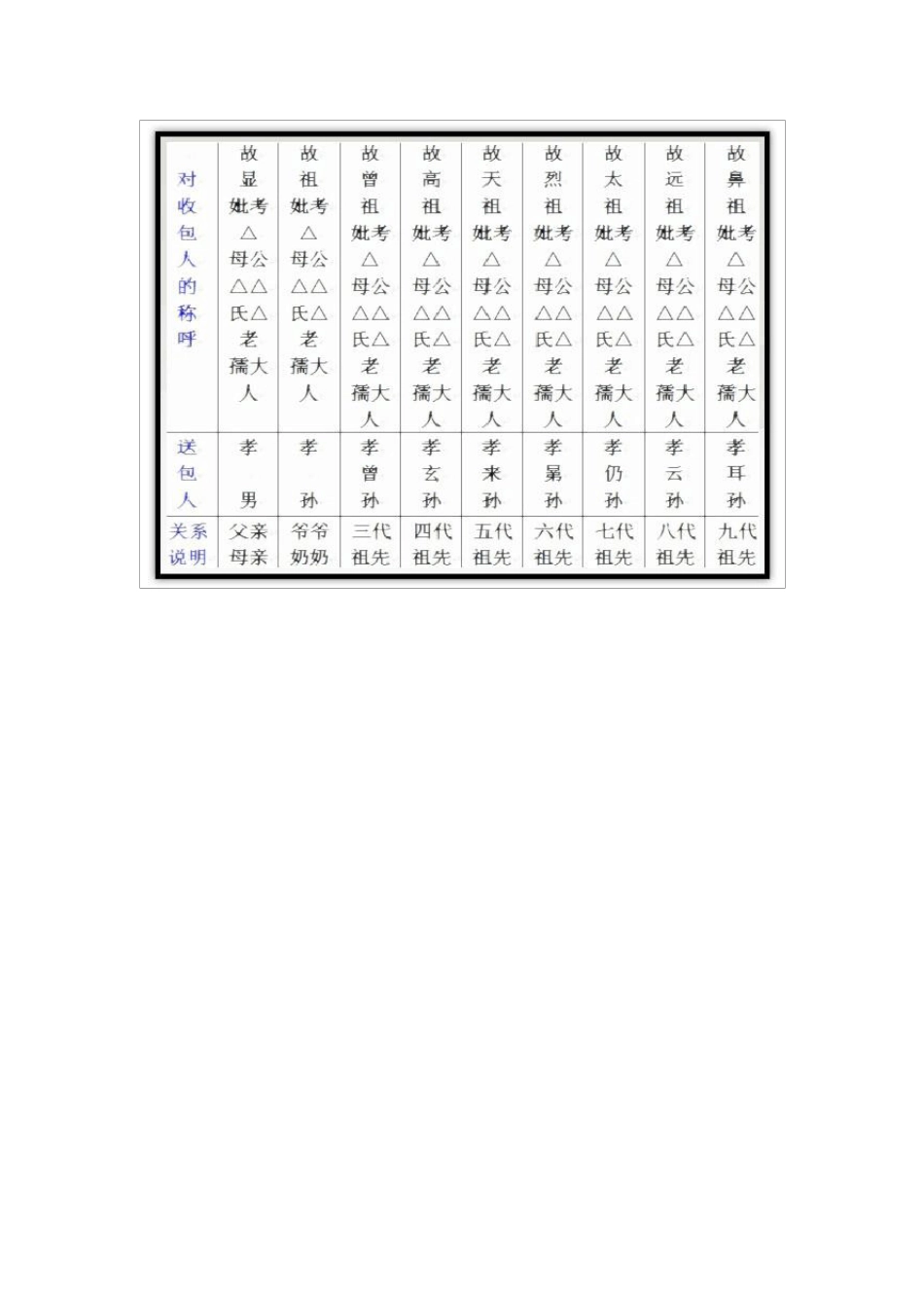 七月半写包的格式及称呼_第2页