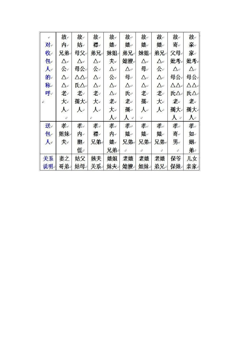 七月半写包的格式及称呼_第3页