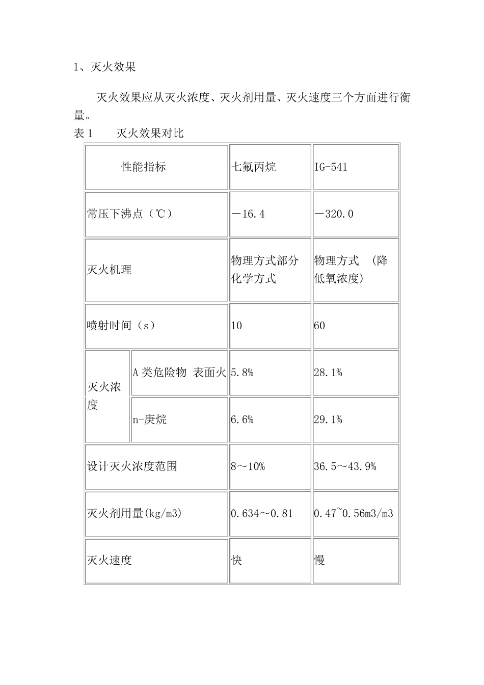 七氟丙烷与IG541的对比_第2页