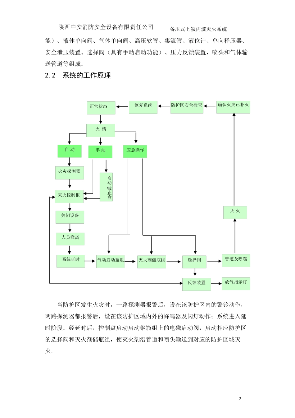 七氟丙烷备压式系统技术说明_第3页