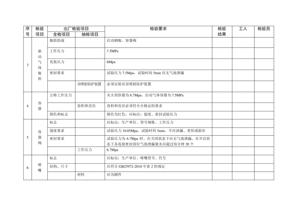 七氟丙烷灭火系统产品出厂检验报告_第3页