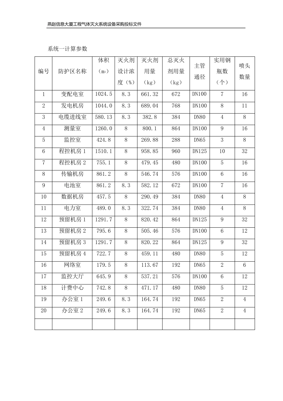 七氟丙烷灭火系统方案设计说明_第3页