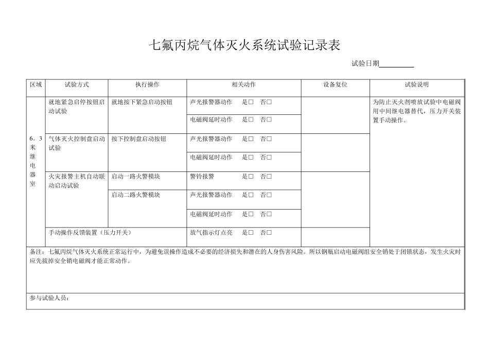 七氟丙烷灭火系统试验记录表_第1页