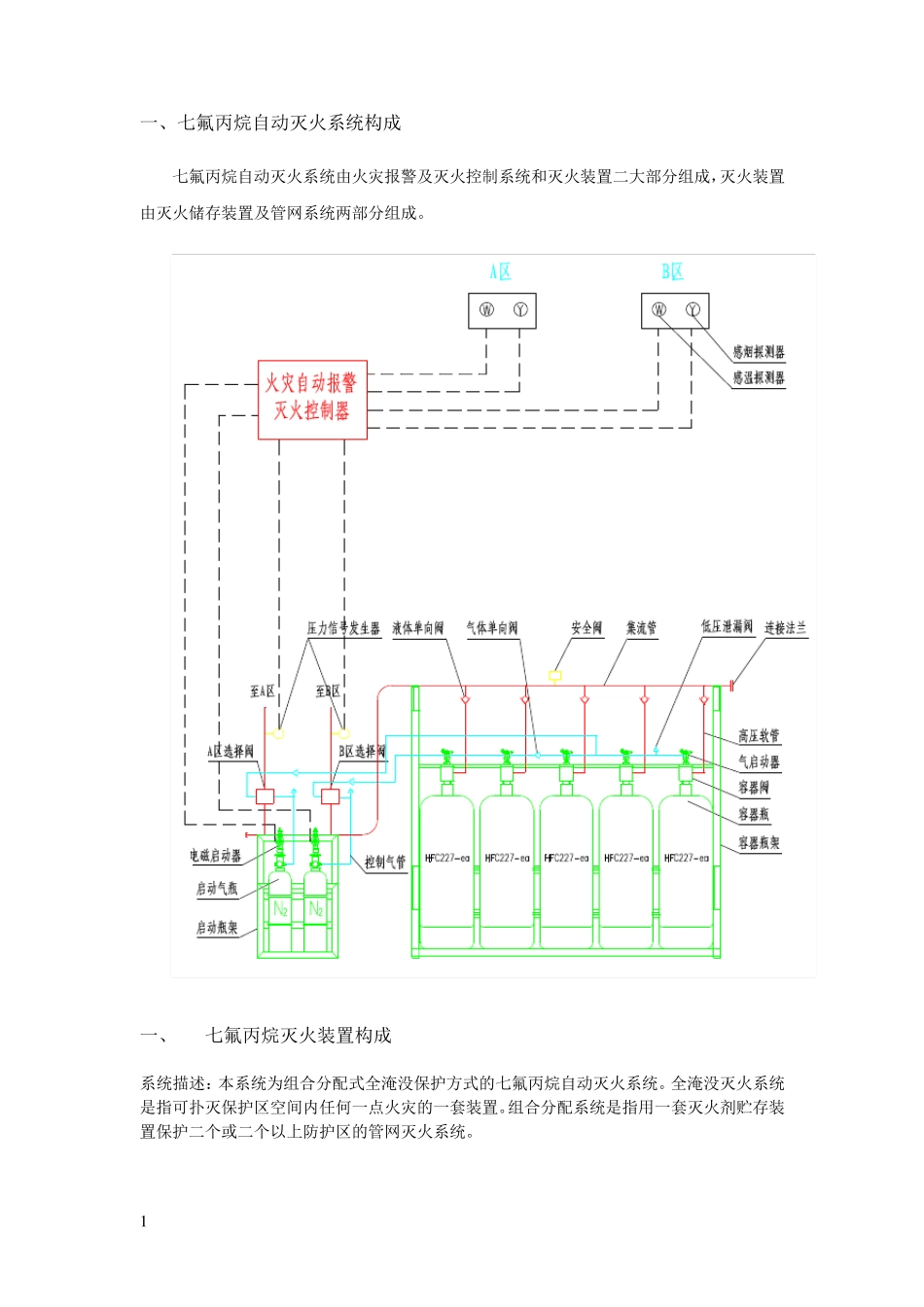 七氟丙烷系统培训资料_第2页