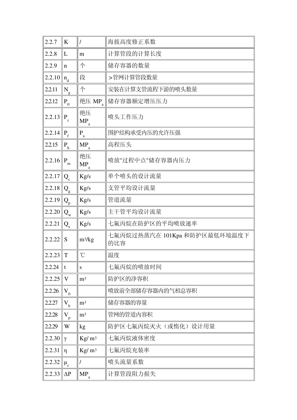 七氟丙烷设计规范_第3页