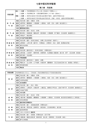 七版中医妇科学整理