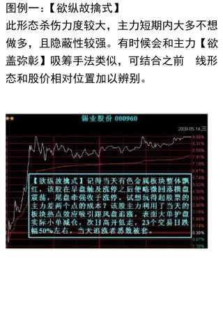 七种出货分时图