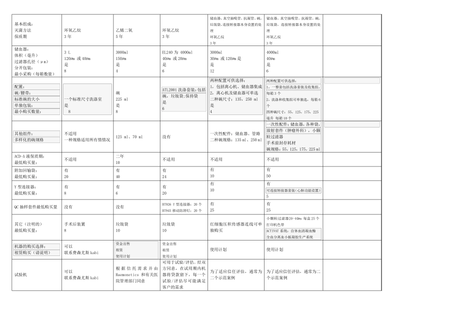 七种型号自体血液回收机性能比较_第2页