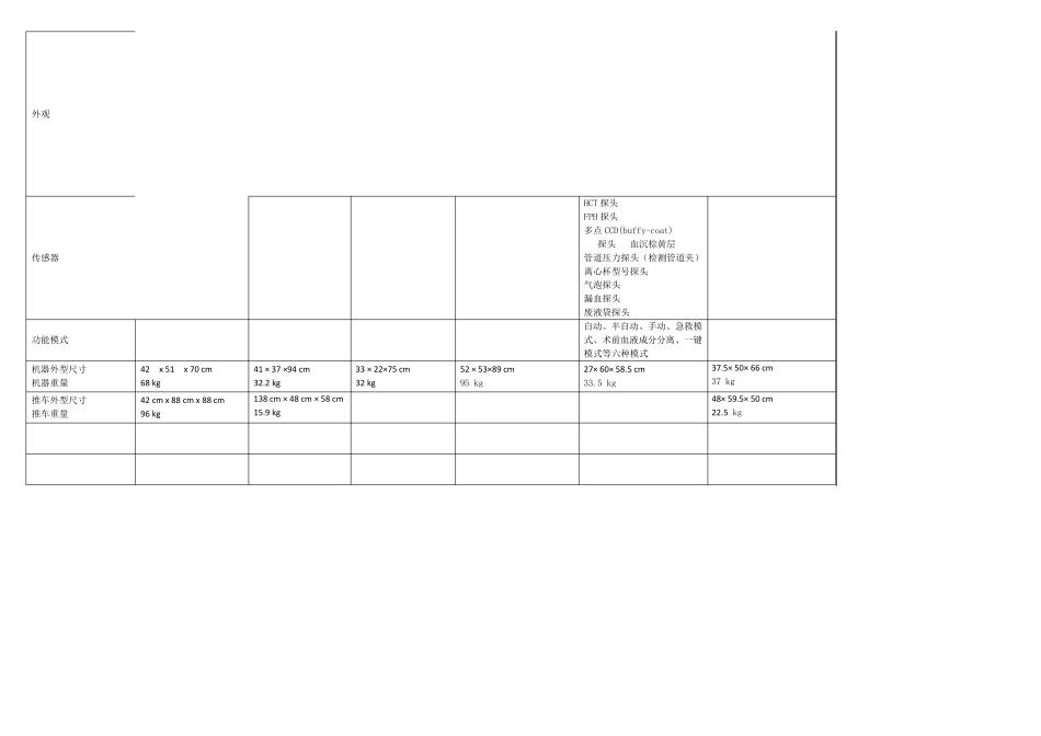 七种型号自体血液回收机性能比较_第3页