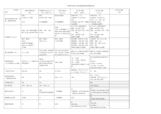 七种型号自体血液回收机性能比较