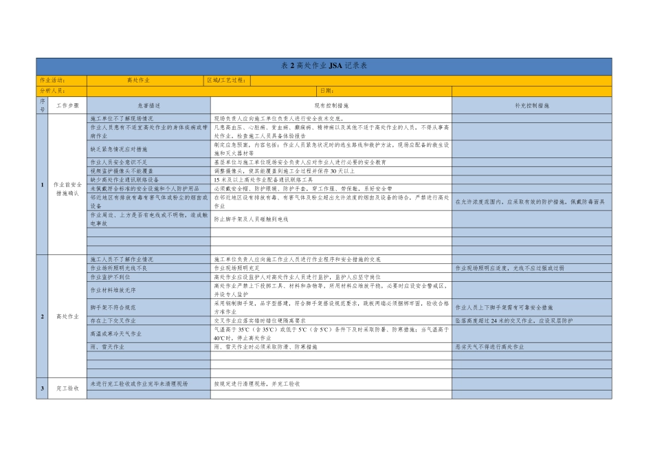 七类作业JSA分析记录表_第2页