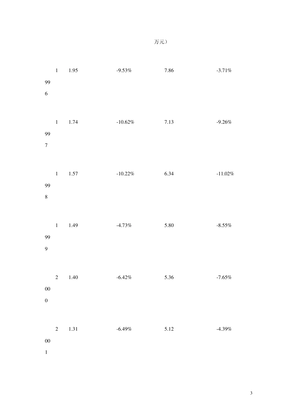 万元GDP能耗_第3页