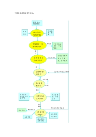 万客会业务流程