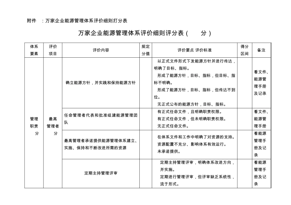 万家企业能源管理体系评价细则评分表(300分)_第1页