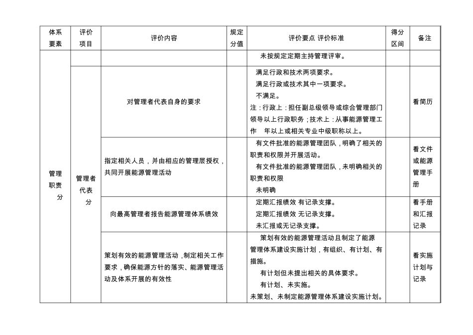 万家企业能源管理体系评价细则评分表(300分)_第2页