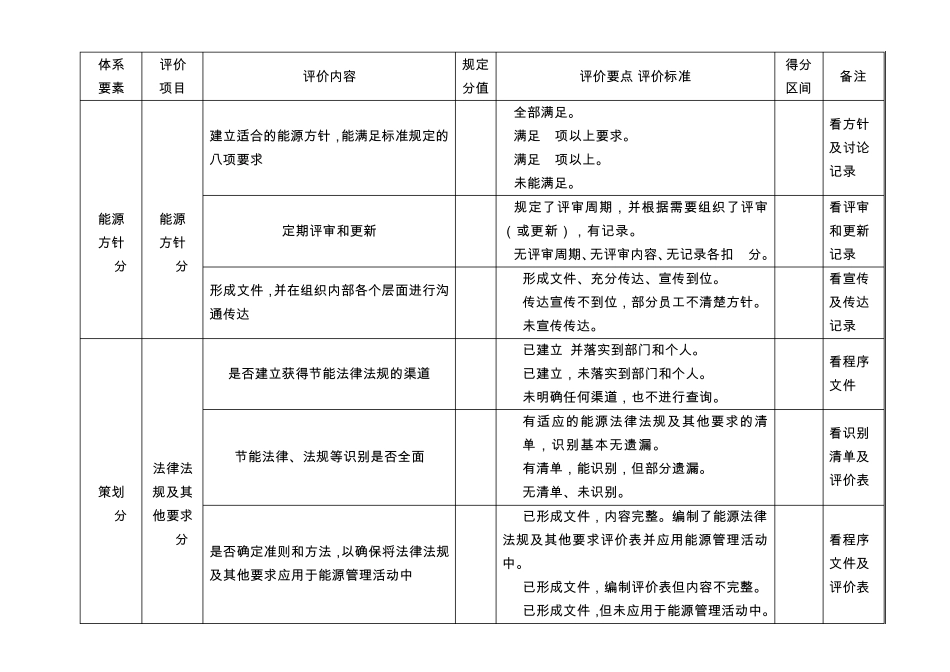 万家企业能源管理体系评价细则评分表(300分)_第3页