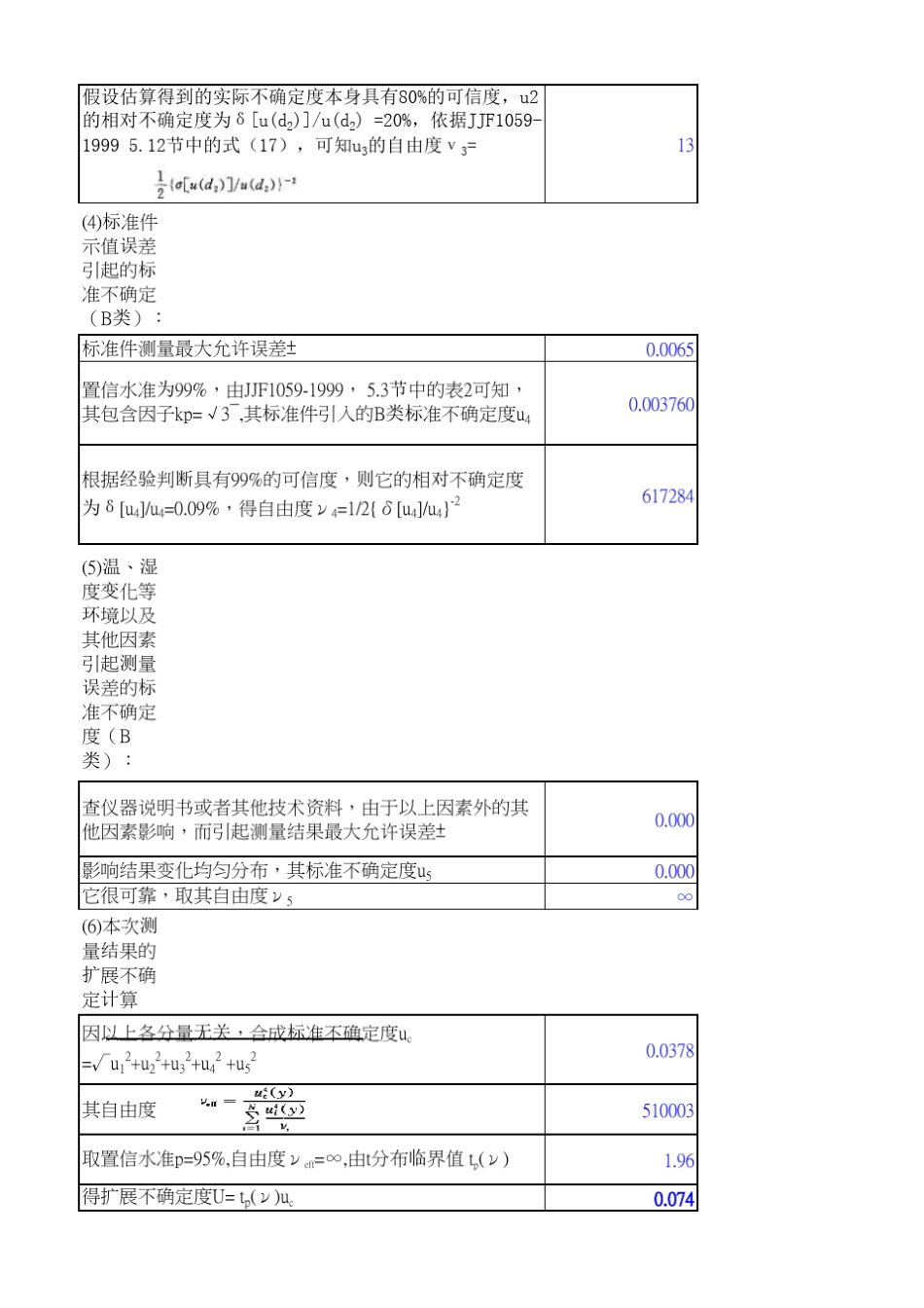 万用表不确定度实例_第2页