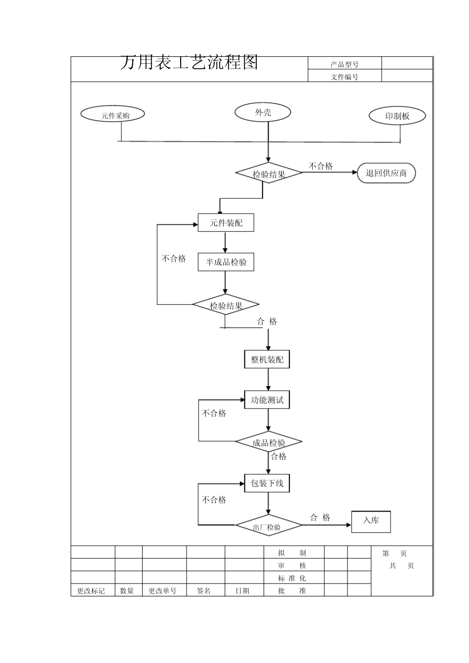 万用表工艺文件_第3页