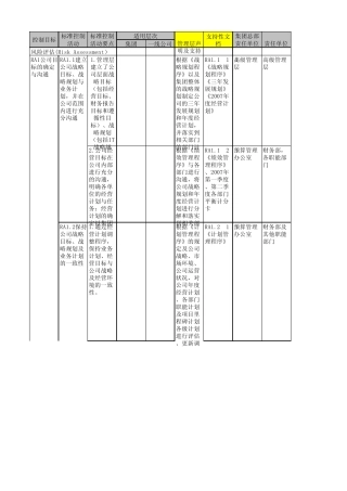 万科上市公司内控与风险评估表