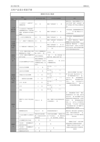 万科产品设计质量手册