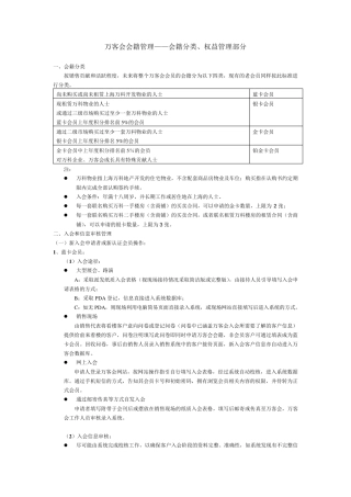 万科会员等级管理