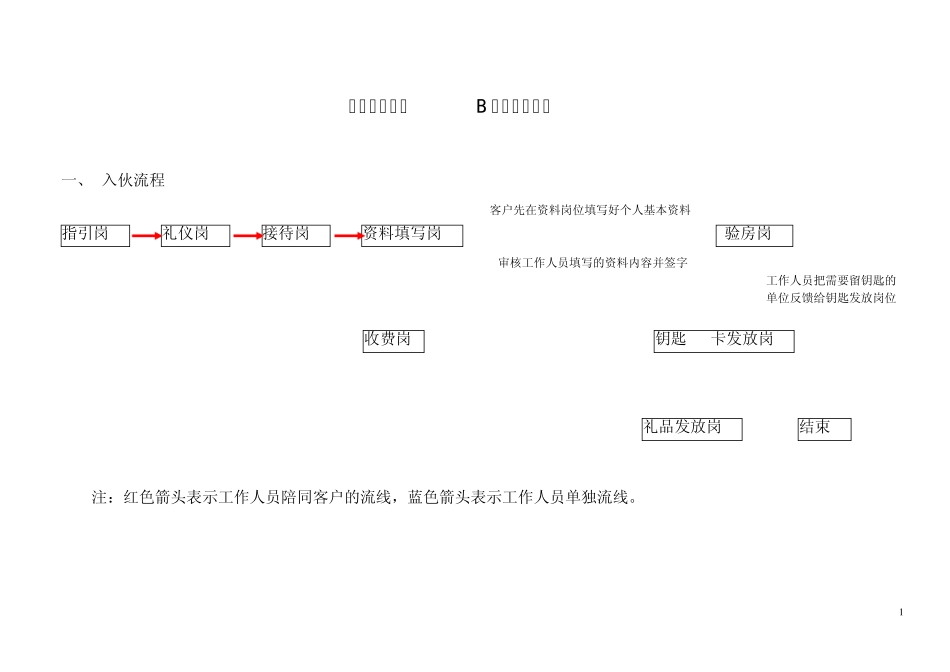 万科入伙收房案例_第1页
