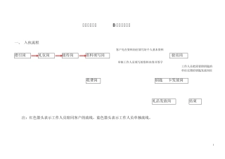万科入伙收房案例