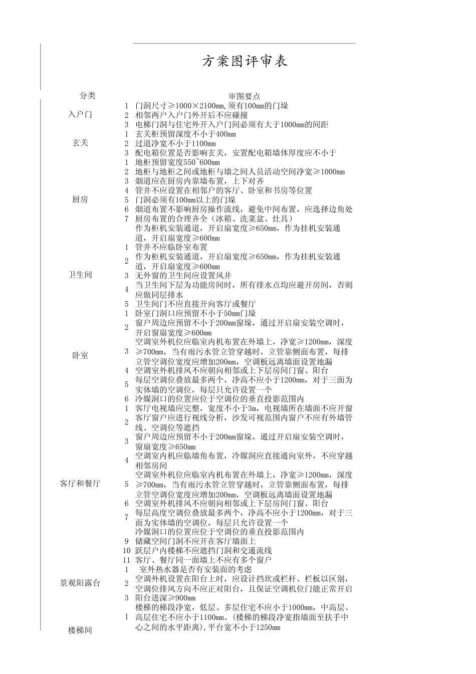 万科公司地下室及方案图评审表_第1页