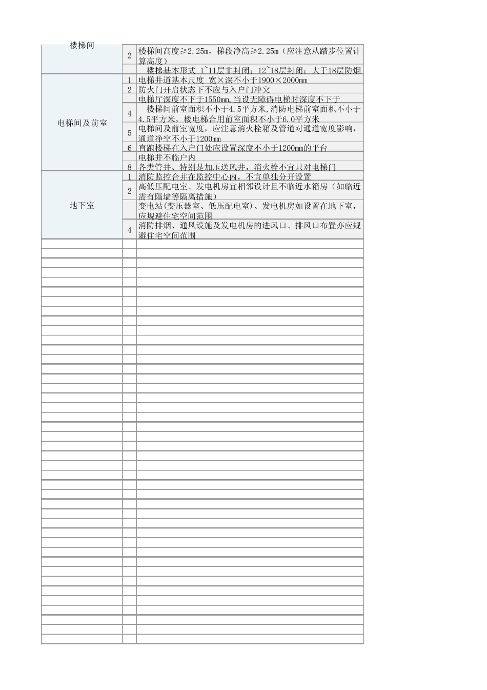 万科公司地下室及方案图评审表_第2页